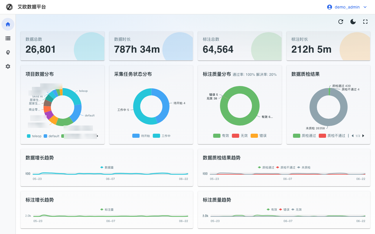 首页概览(管理员视角)