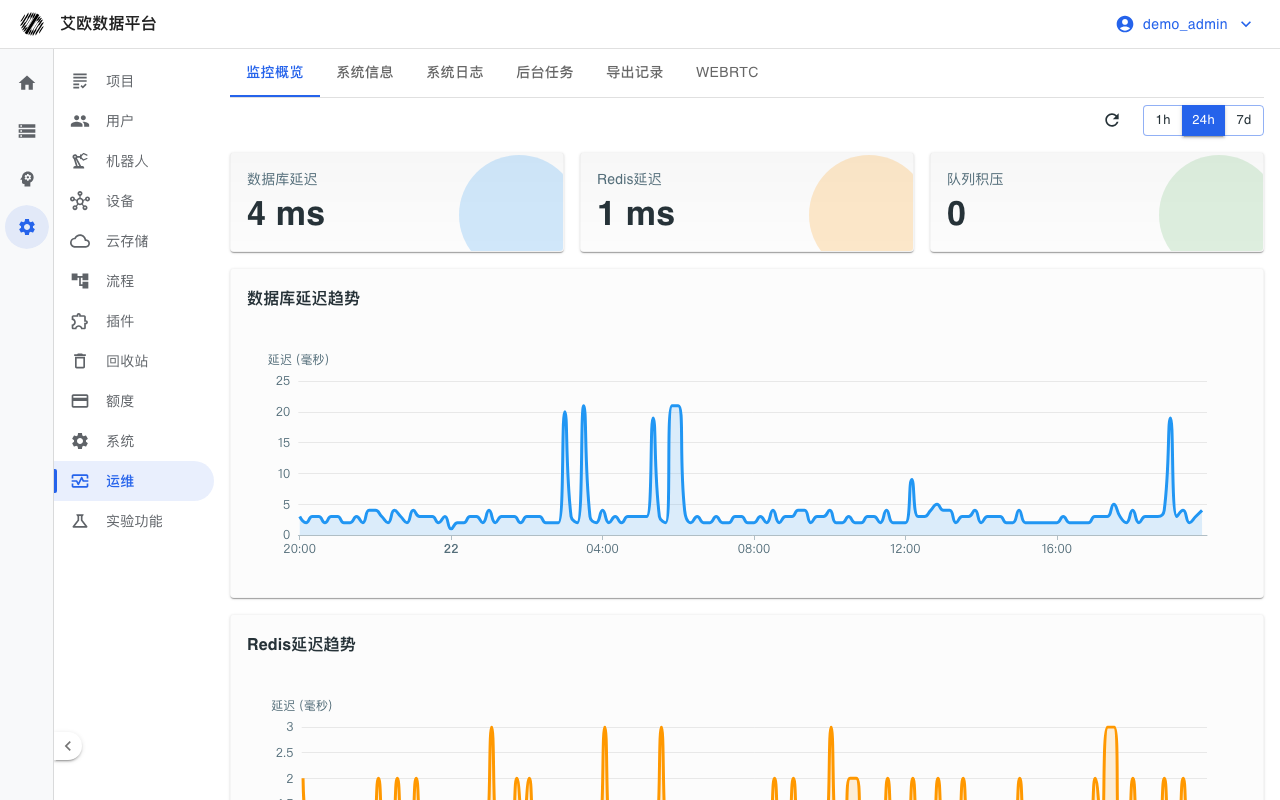 运维概览(仅管理员)