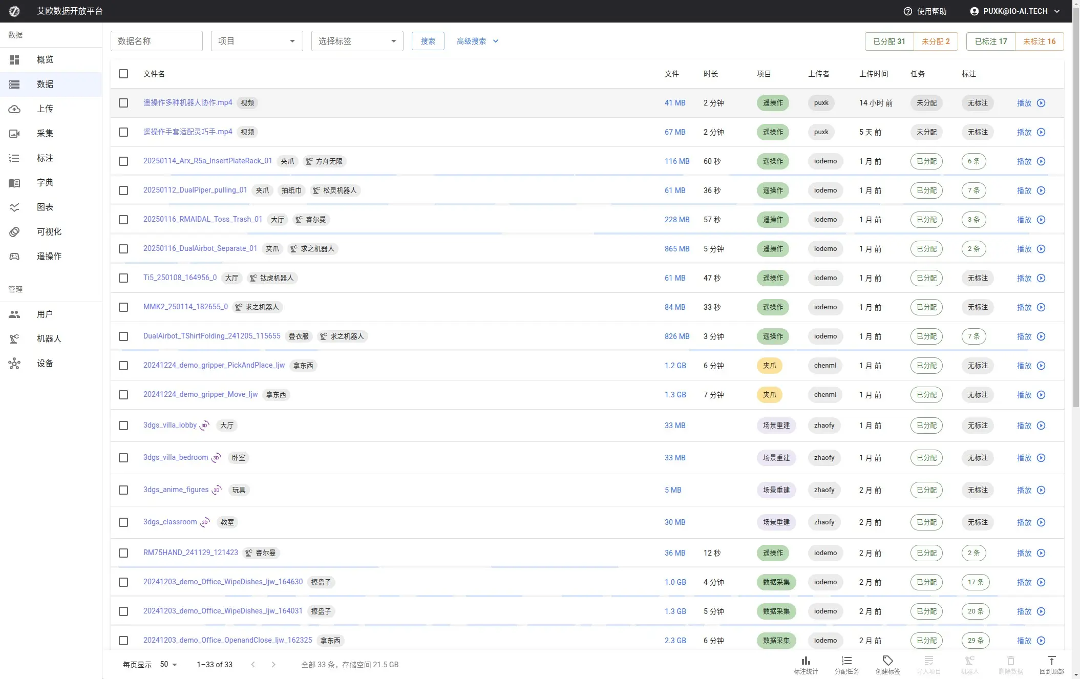 The dataset page displays all available data files