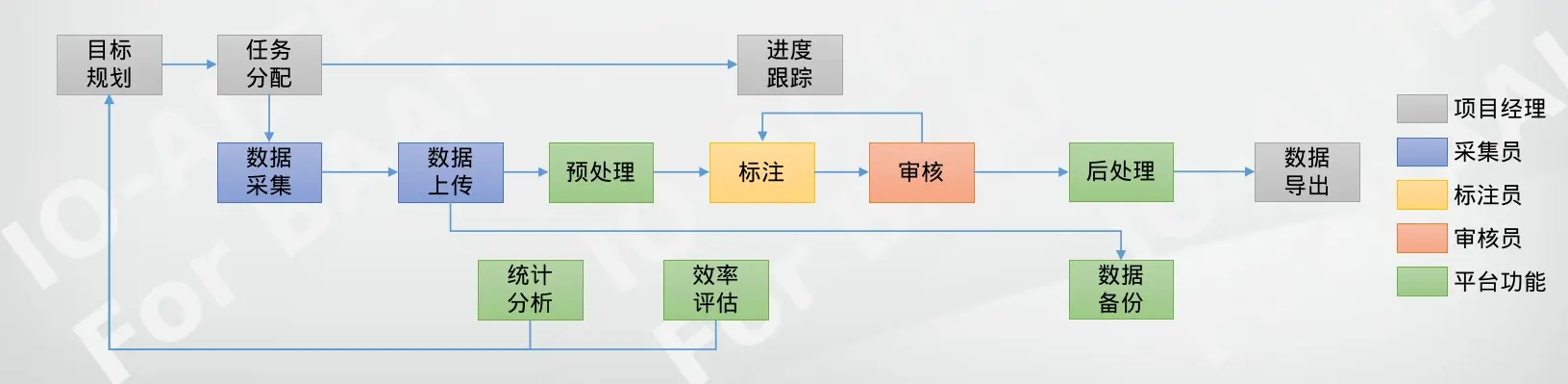 納品プロセス