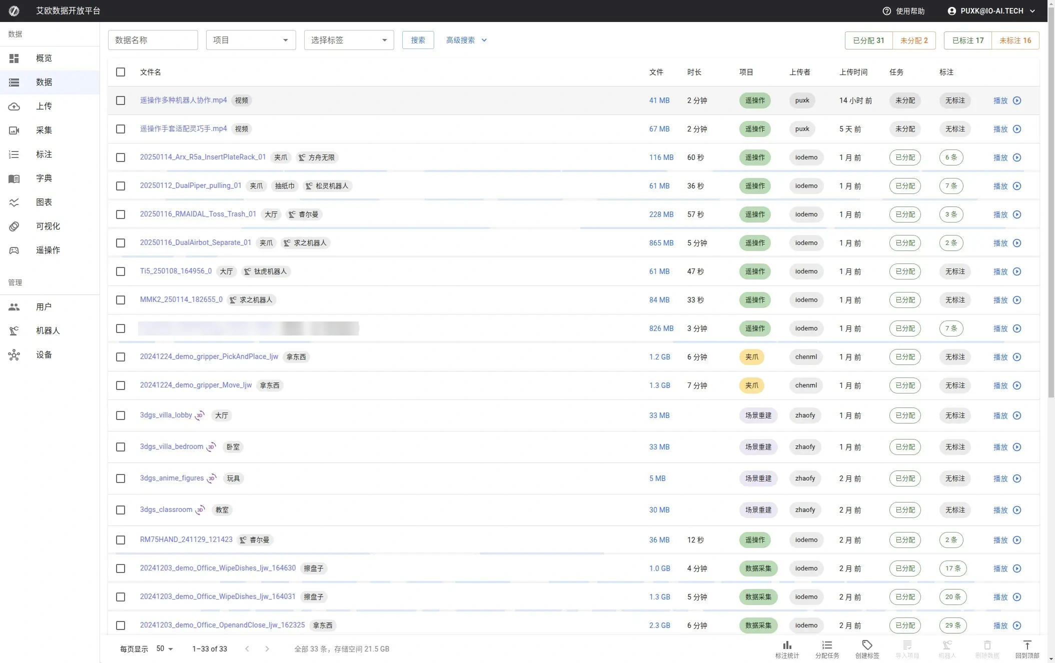 データセットページに利用可能なすべてのデータを表示