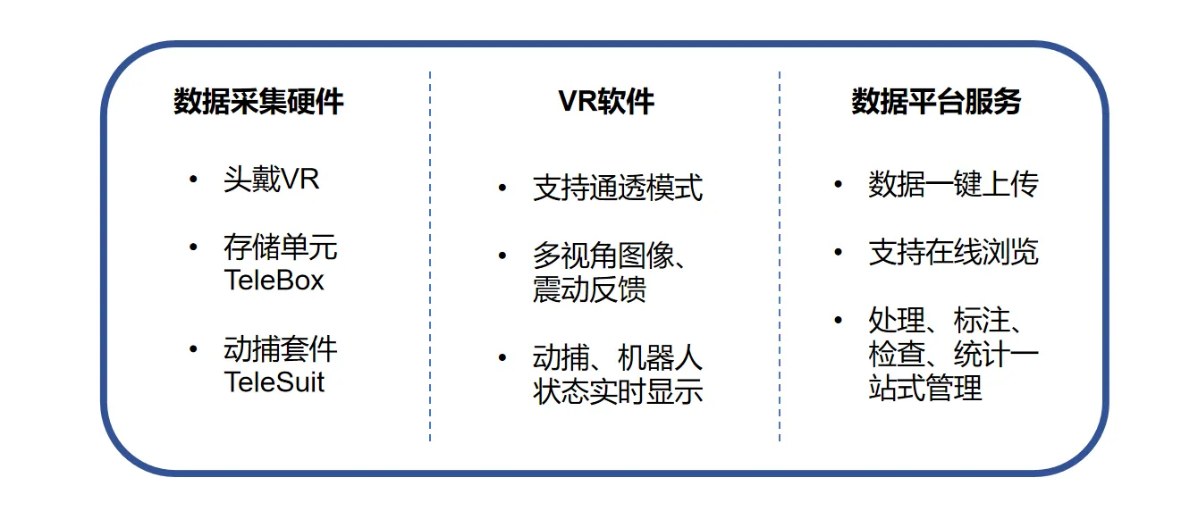 产品概述