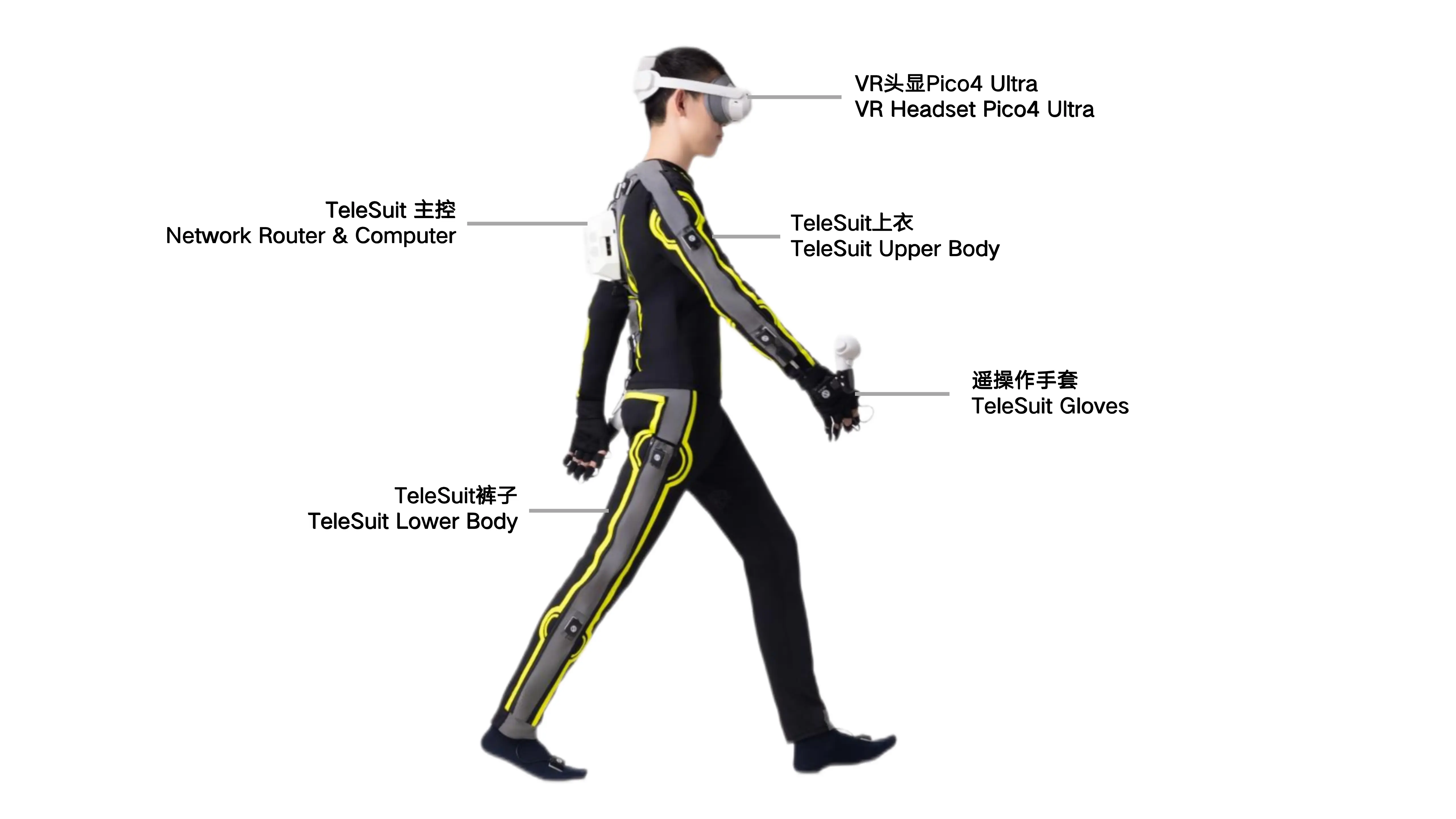 全身装备