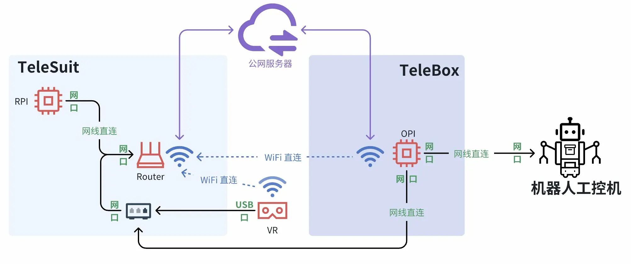 网络拓扑图