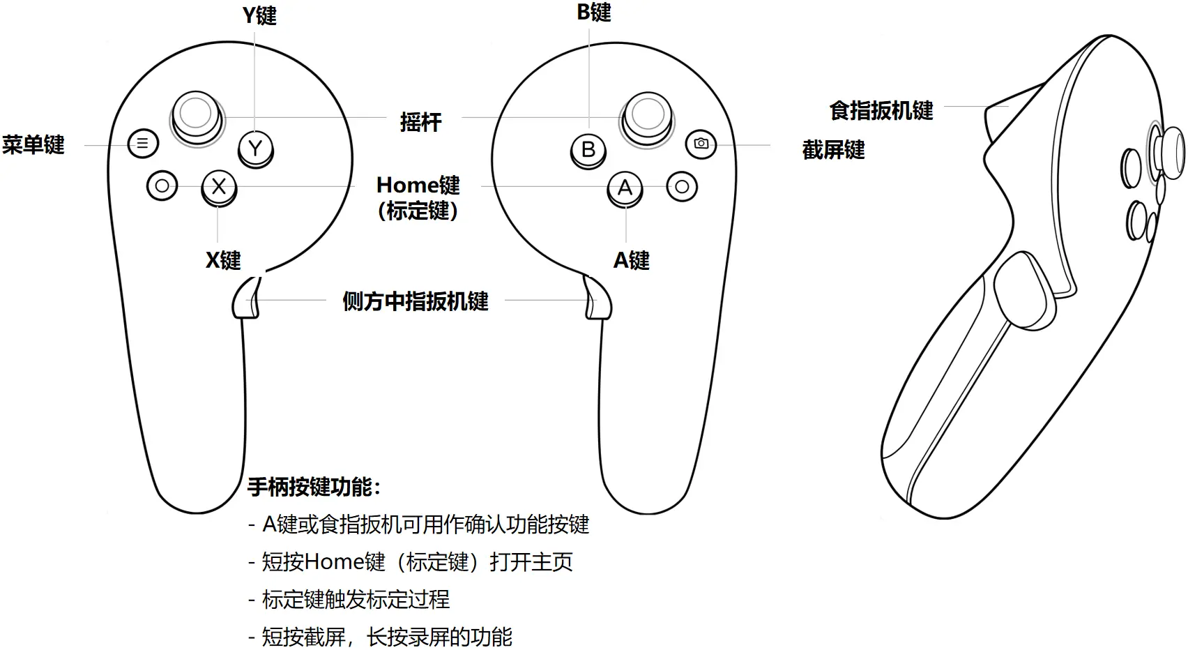 Controller button functions